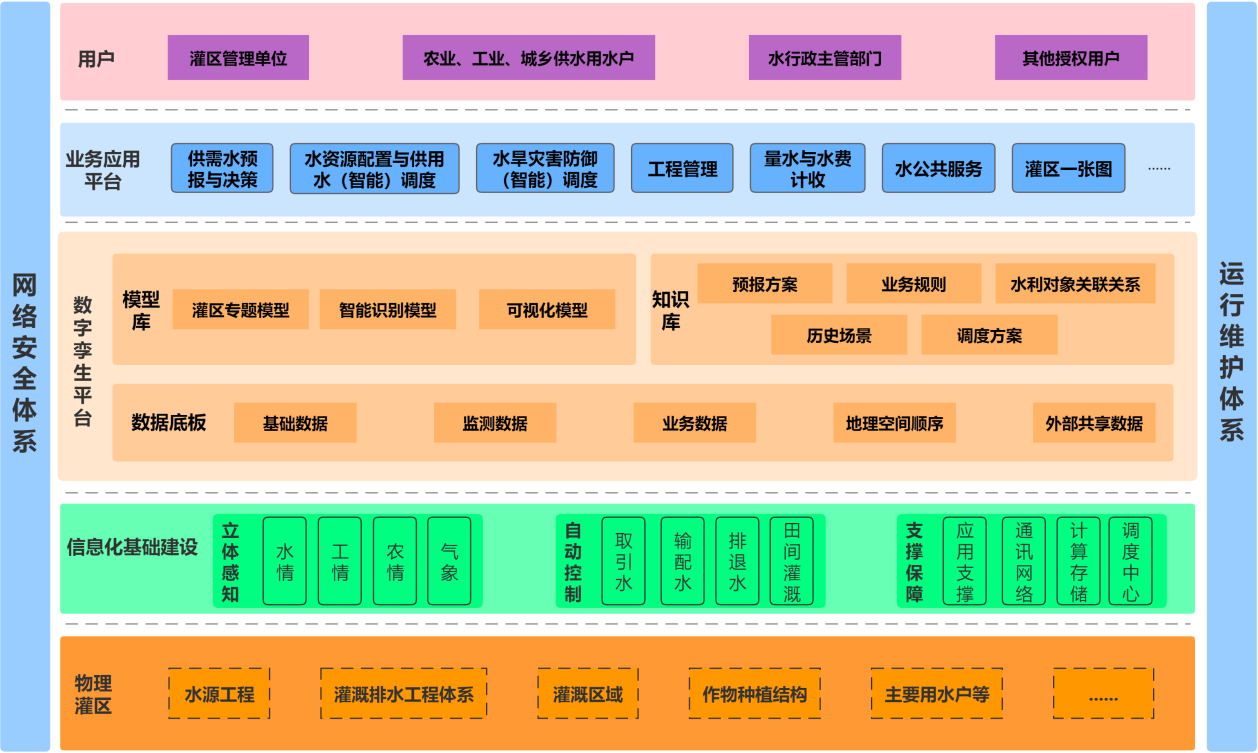 智慧灌区解决方案