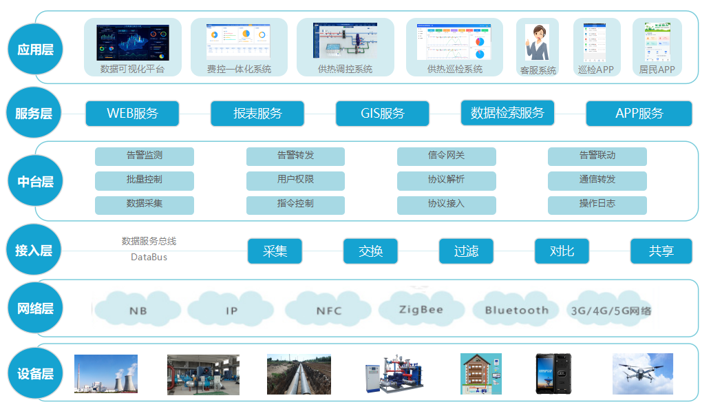 智慧供热解决方案